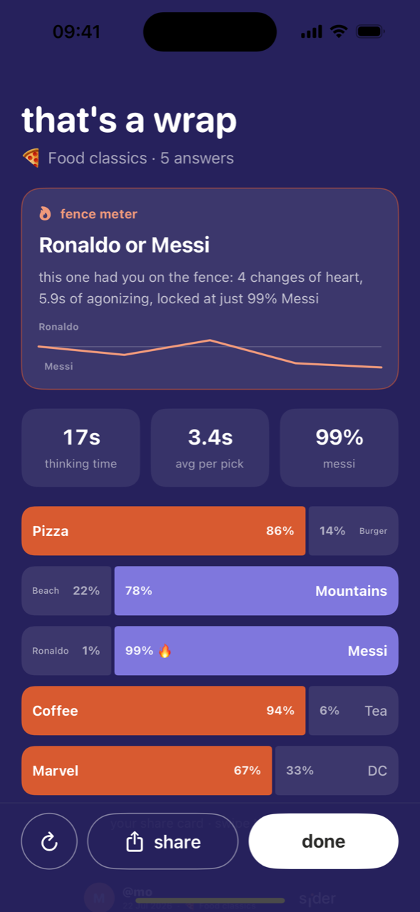 End of session results with the fence meter on Ronaldo or Messi, thinking time stats, and a split bar for every answer.